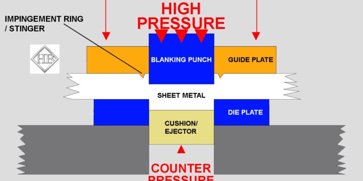 What are the main types of stamping processes?